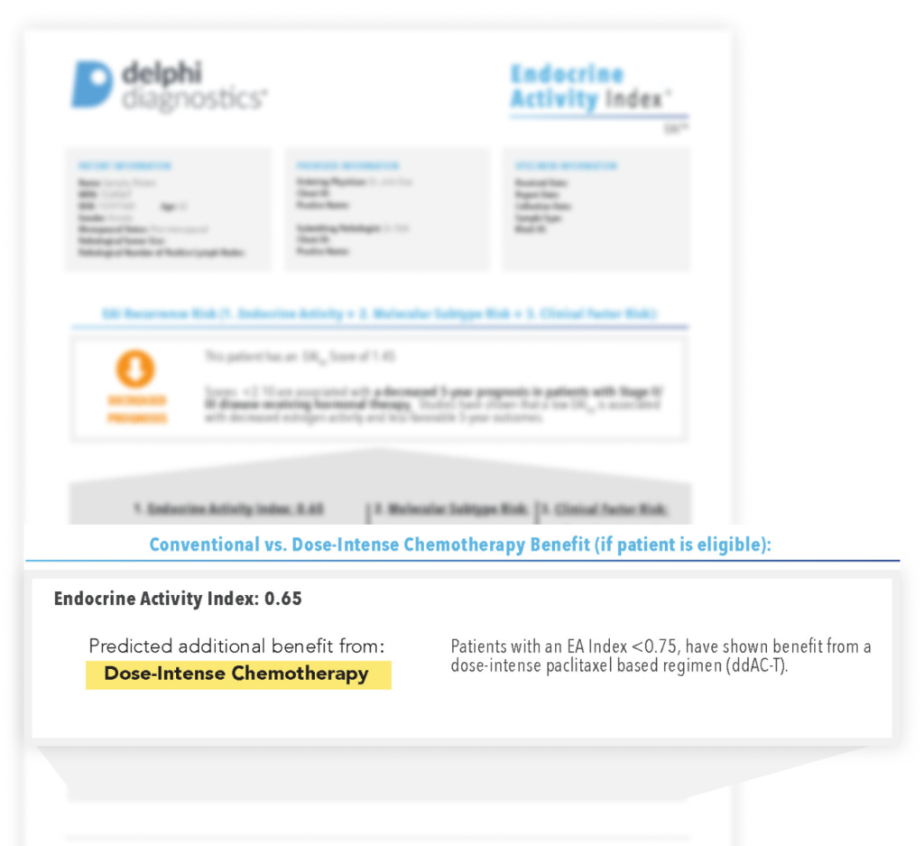 endocrine activity index report mockup