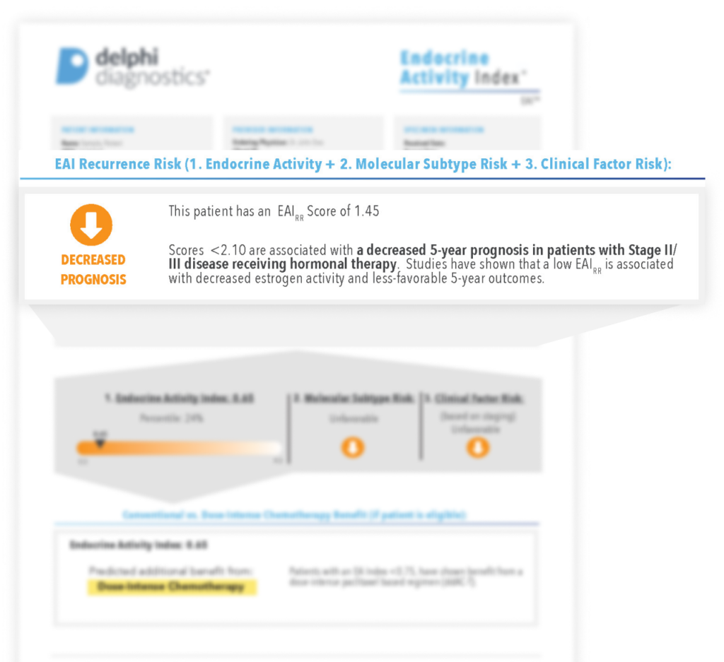 endocrine activity index recurrence risk report mockup