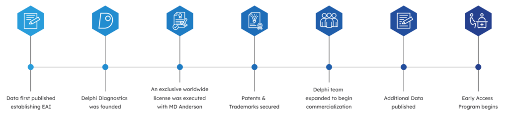 graphic with icons